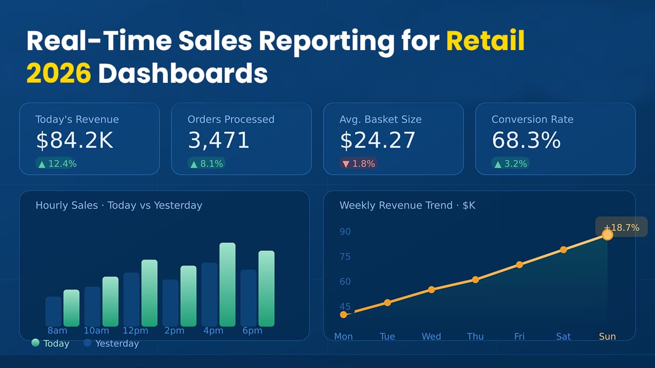 real-time sales reporting
