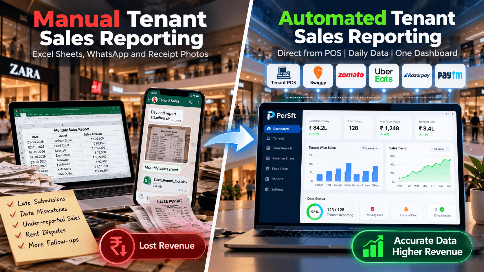 Manual vs Automated Tenant Sales Reporting for Malls in India