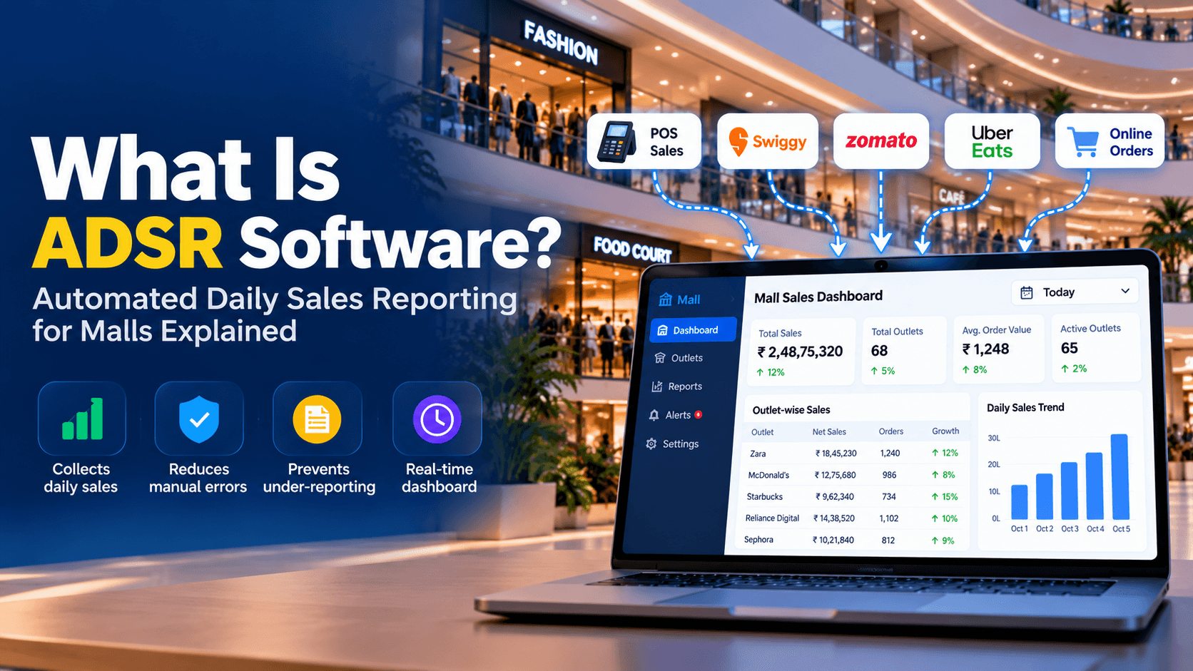 ADSR Software: Automated Daily Sales Reporting for Malls in India